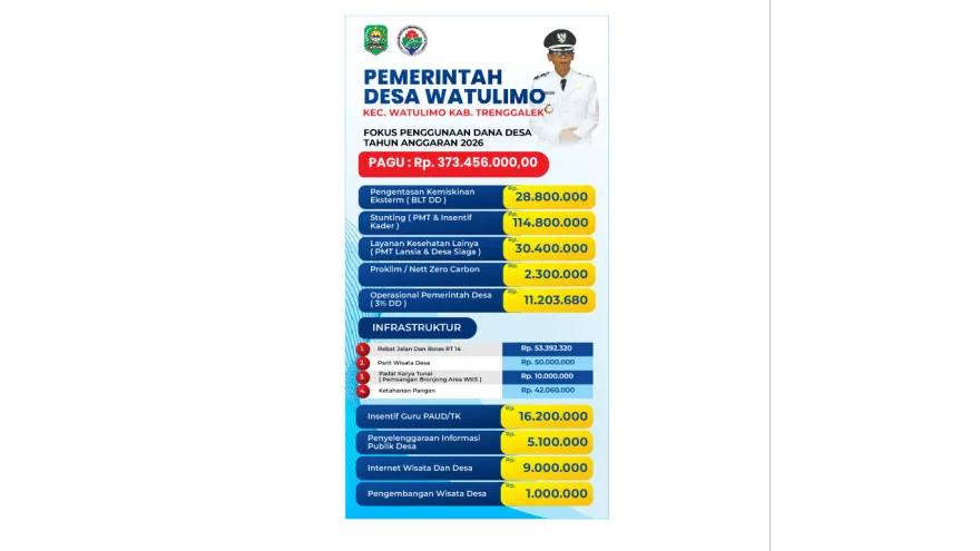 PENGGUNAAN DANA DESA TAHUN 2026